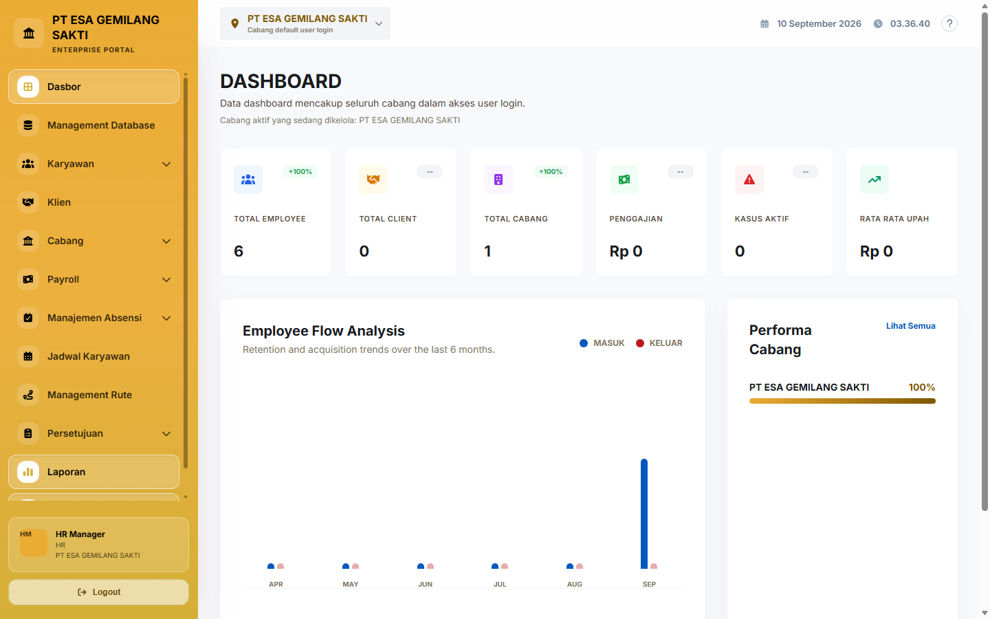 ESAttend HRIS — Dashboard utama